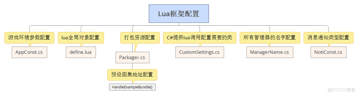 unity lua代码创建UIImage尺寸按照原图片 unity lua ui_ToLua_04