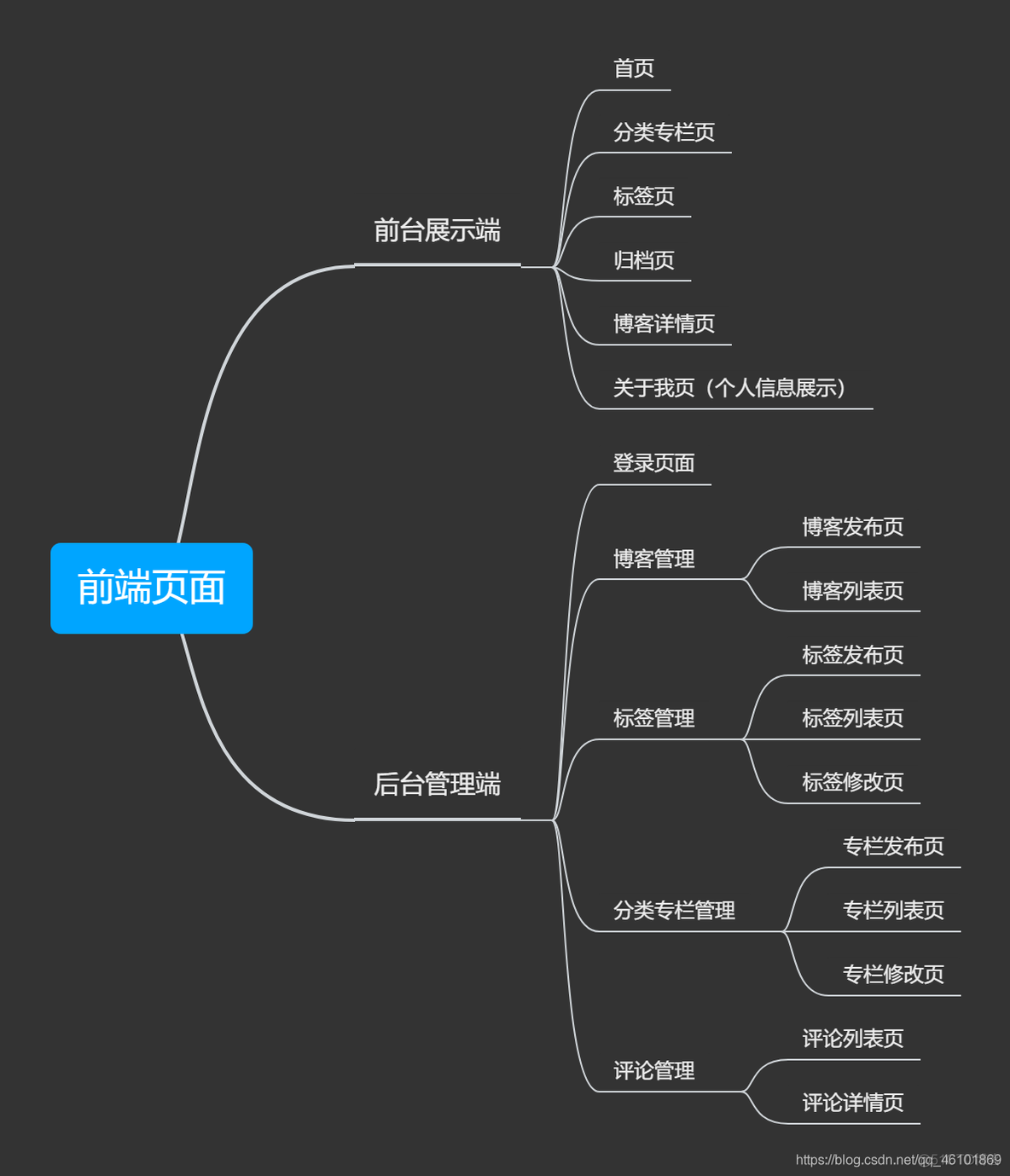 spring 替换undertow 优化 springboot替代ssm_个人博客_08