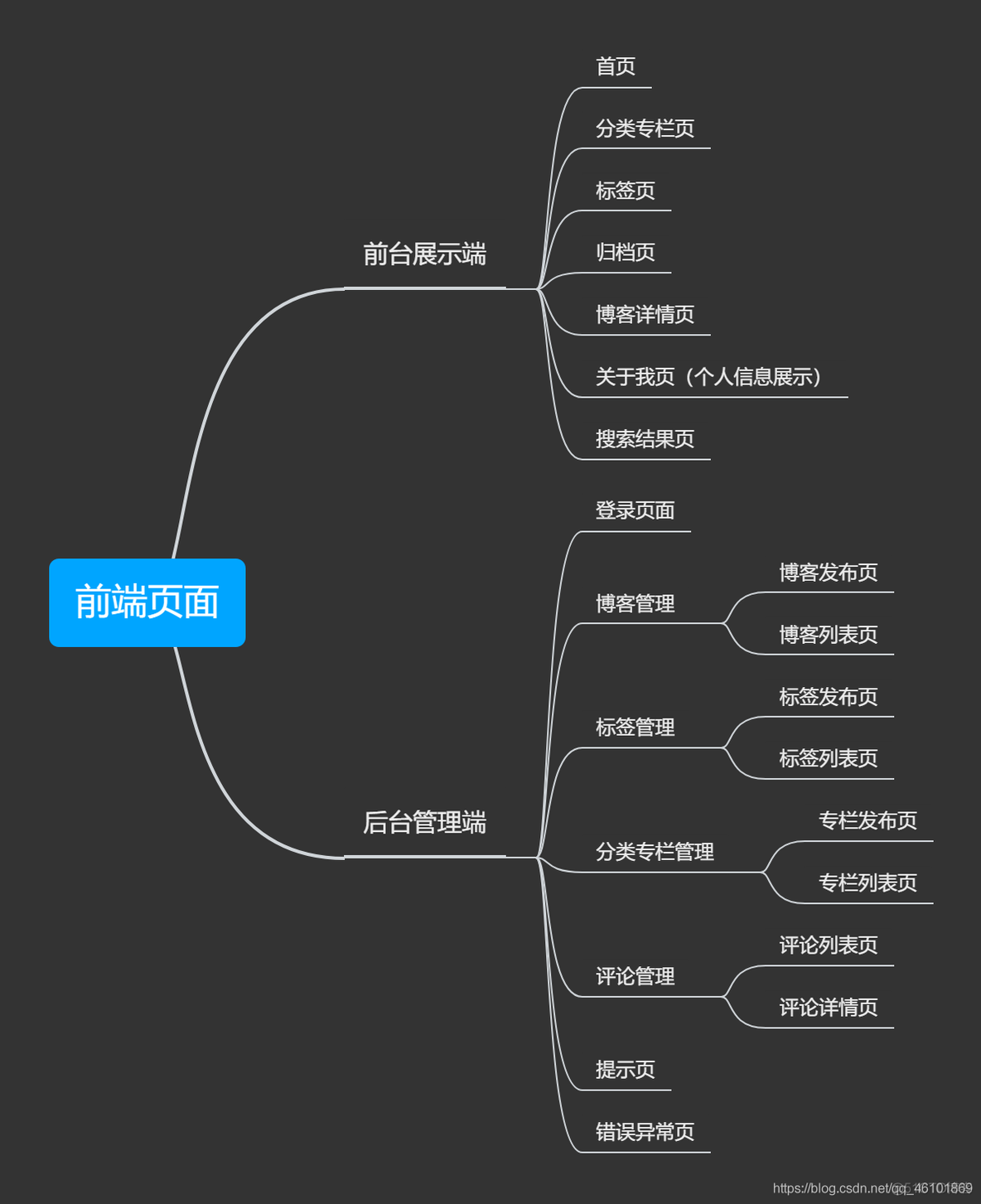 spring 替换undertow 优化 springboot替代ssm_SpringBoot_13