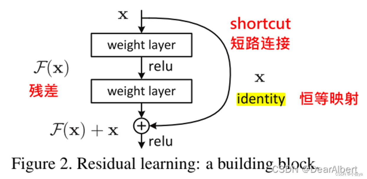 resnet图片尺寸 resnet18参数_resnet图片尺寸_02