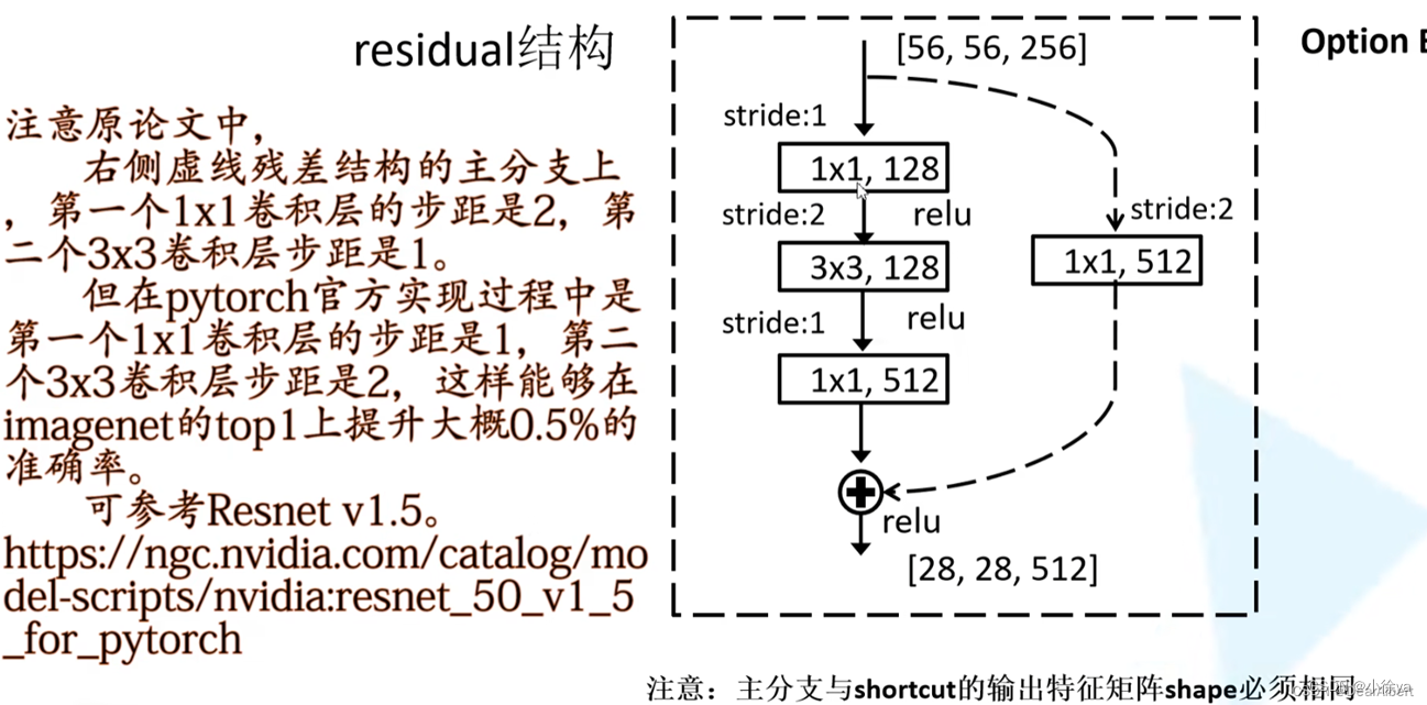 resnet图片尺寸 resnet18参数_机器学习_03