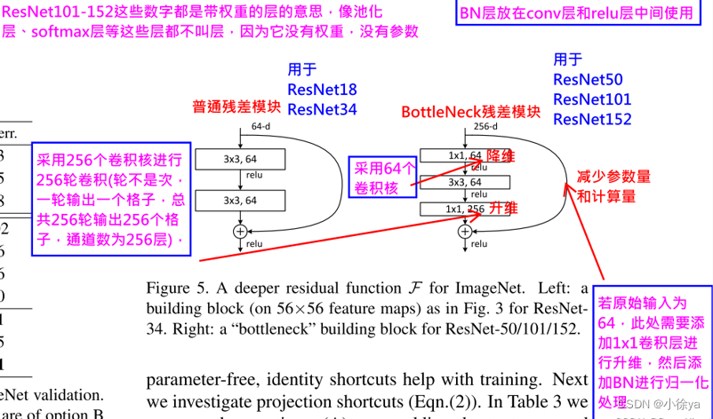 resnet图片尺寸 resnet18参数_深度学习_05