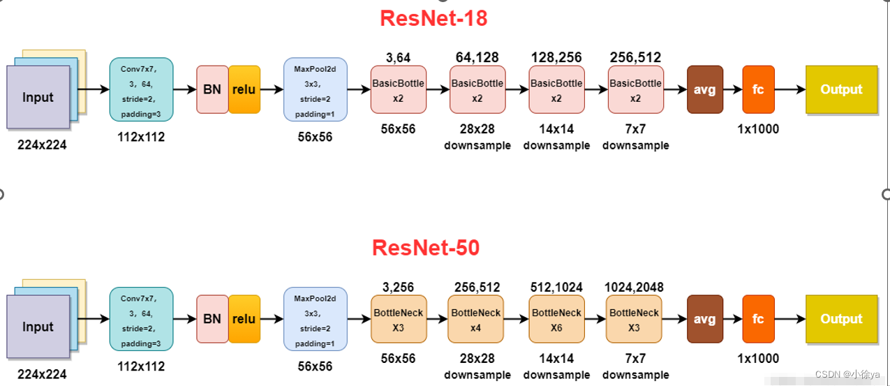 resnet图片尺寸 resnet18参数_机器学习_08