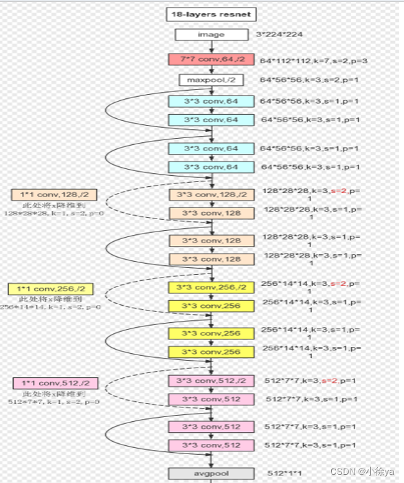 resnet图片尺寸 resnet18参数_机器学习_09