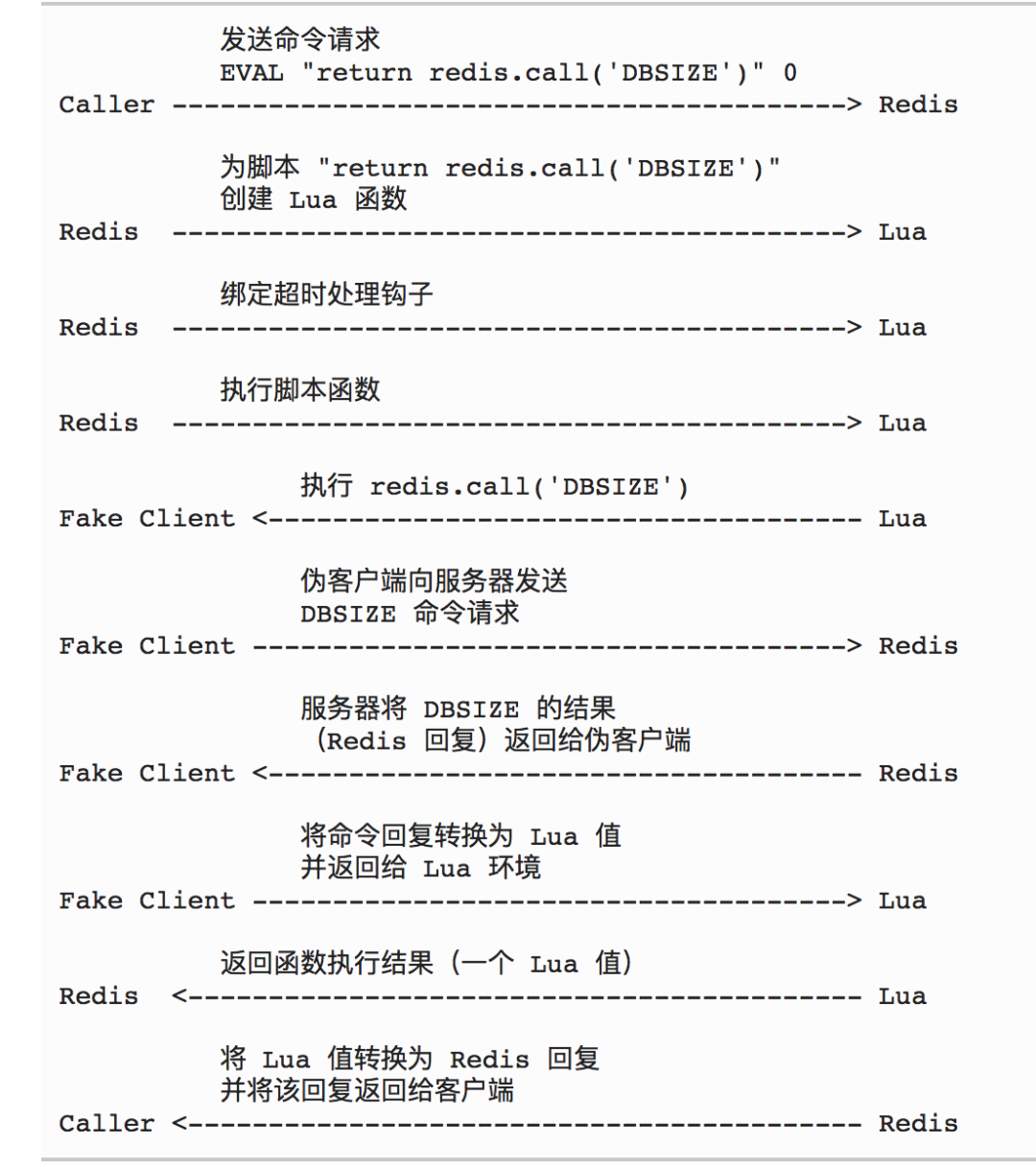 redis incr 并发安全吗 redis并发处理_数据库_02