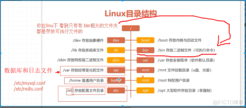 python程序在运行时按下回车键会怎么样 python按了回车键没有反应_运维_54