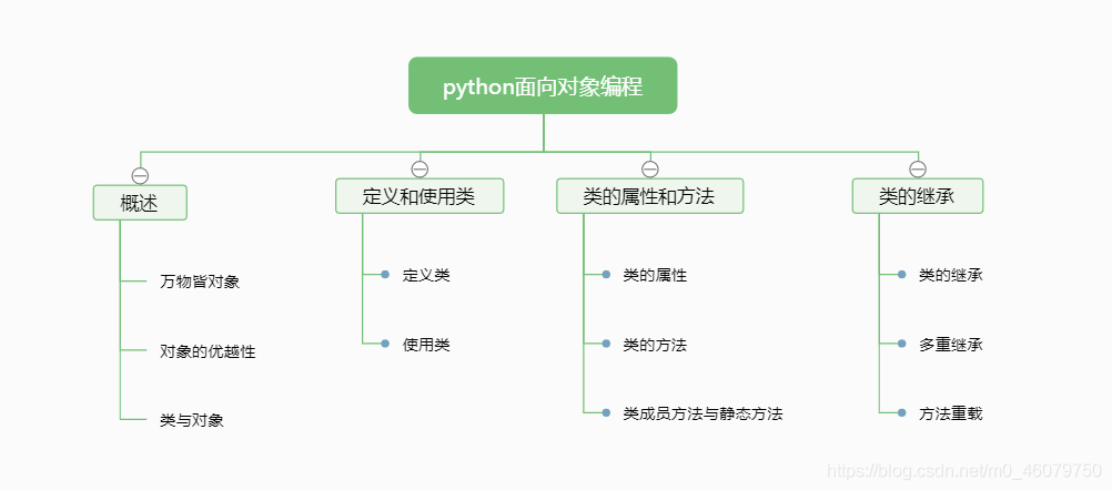 python class中construct函数 python中的class怎么用_实例化