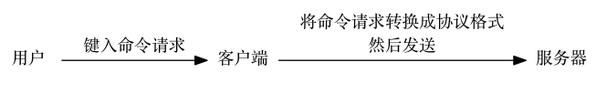 prometheus配合redis 存储过大 拉取失败 redis used_memory_peak_perc_redis