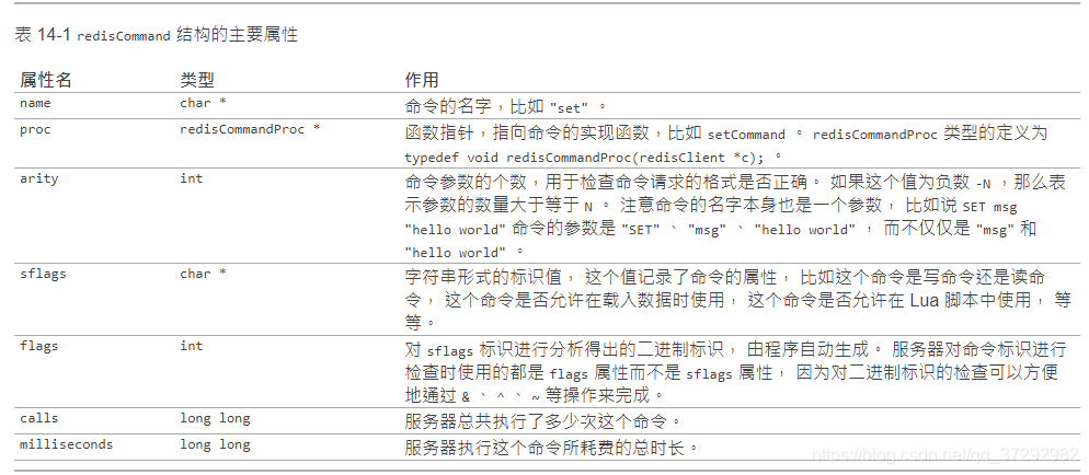 prometheus配合redis 存储过大 拉取失败 redis used_memory_peak_perc_数据库_02