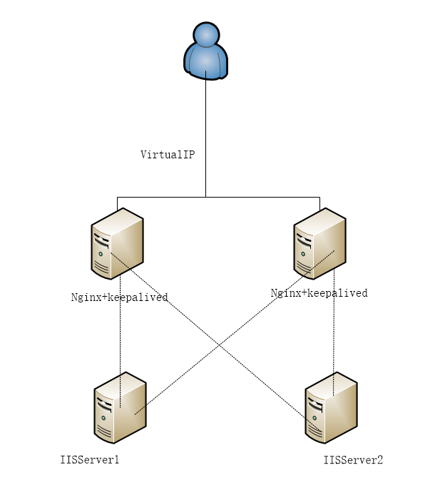 nginx对tcp请求进行限流 nginx支持tcp_nginx对tcp请求进行限流