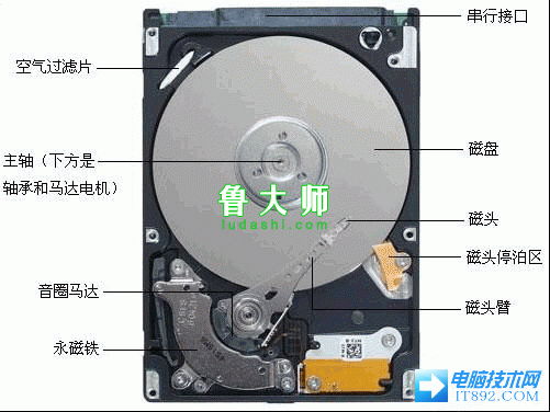 mssql 对象 ID 查索引名 查询索引 mysql_mysql