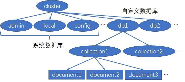 mongodb 并发冲突 mongodb 合并查询结果,mongodb 并发冲突 mongodb 合并查询结果_分布式,第1张