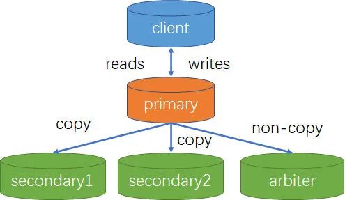 mongodb 并发冲突 mongodb 合并查询结果,mongodb 并发冲突 mongodb 合并查询结果_数据库_02,第2张