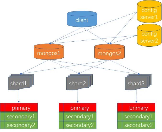 mongodb 并发冲突 mongodb 合并查询结果,mongodb 并发冲突 mongodb 合并查询结果_大数据_03,第3张