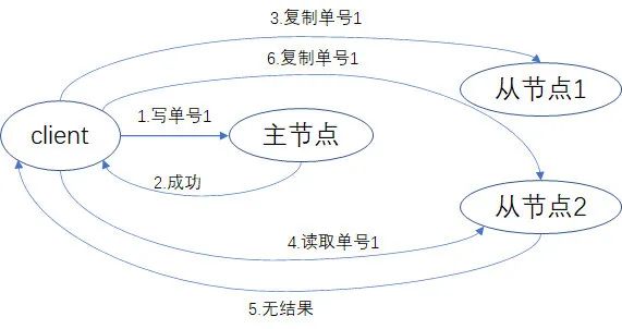 mongodb 并发冲突 mongodb 合并查询结果,mongodb 并发冲突 mongodb 合并查询结果_数据库_04,第4张