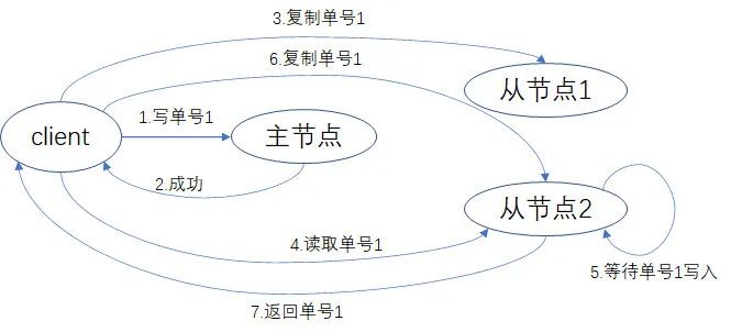 mongodb 并发冲突 mongodb 合并查询结果,mongodb 并发冲突 mongodb 合并查询结果_mongodb 并发冲突_06,第6张