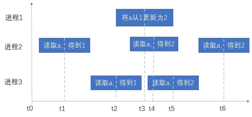 mongodb 并发冲突 mongodb 合并查询结果,mongodb 并发冲突 mongodb 合并查询结果_数据库_07,第7张