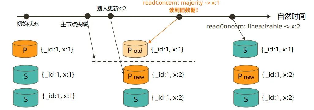 mongodb 并发冲突 mongodb 合并查询结果,mongodb 并发冲突 mongodb 合并查询结果_分布式_08,第8张