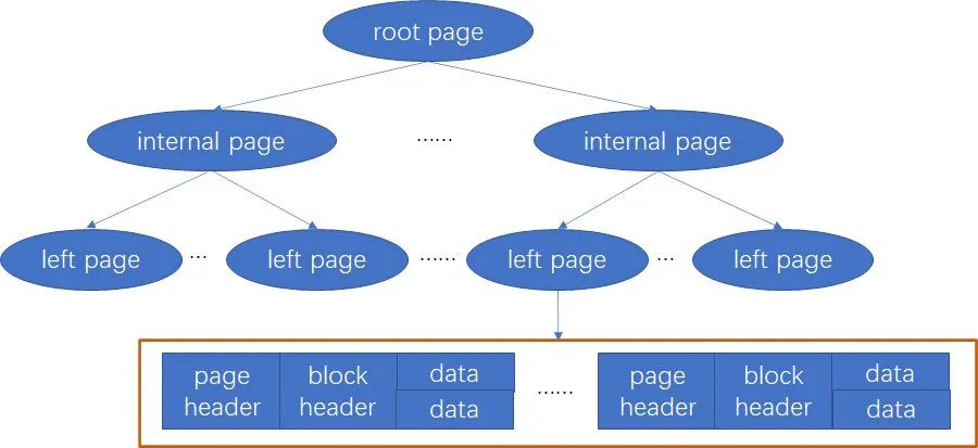 mongodb 并发冲突 mongodb 合并查询结果,mongodb 并发冲突 mongodb 合并查询结果_mongodb 并发冲突_09,第9张