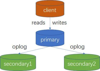 mongodb 并发冲突 mongodb 合并查询结果,mongodb 并发冲突 mongodb 合并查询结果_大数据_11,第11张