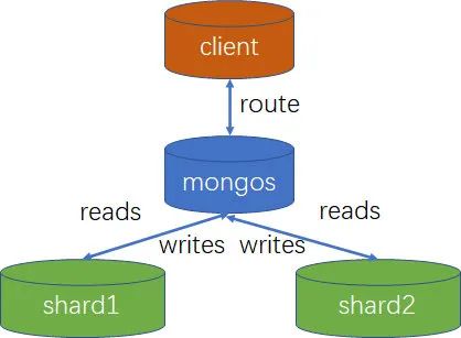 mongodb 并发冲突 mongodb 合并查询结果,mongodb 并发冲突 mongodb 合并查询结果_大数据_12,第12张