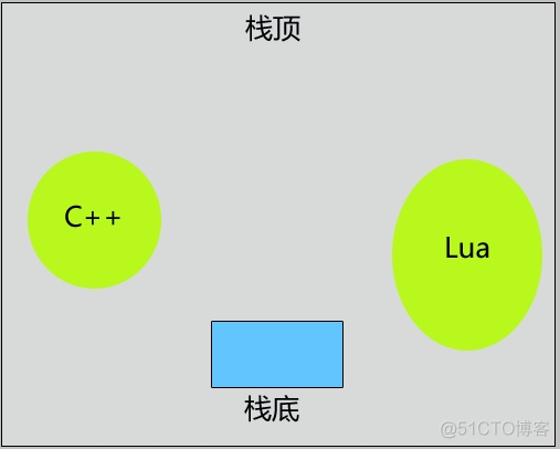 lua获取table名字和地址 lua获取表长度_c++