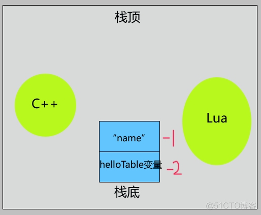 lua获取table名字和地址 lua获取表长度_c++_03