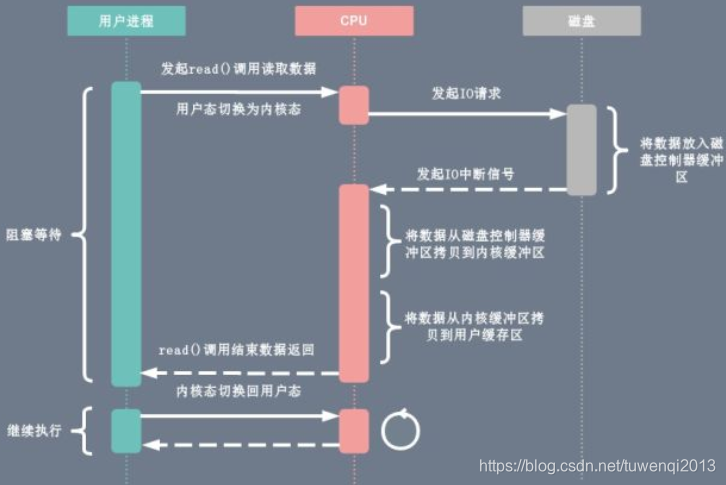 linux 文件 复制到docker 容器里 linux 文件拷贝_用户态