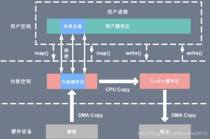 linux 文件 复制到docker 容器里 linux 文件拷贝_数据_05