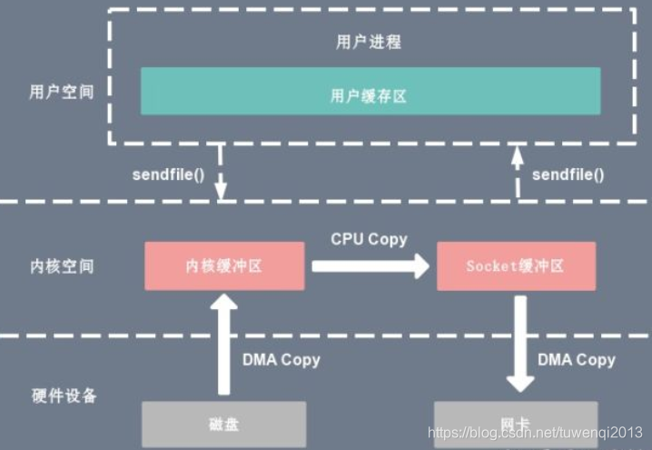 linux 文件 复制到docker 容器里 linux 文件拷贝_数据_06