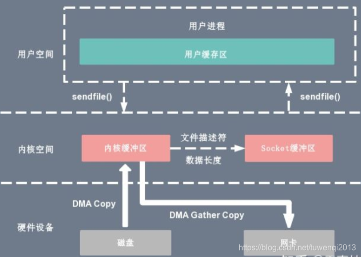 linux 文件 复制到docker 容器里 linux 文件拷贝_用户态_07