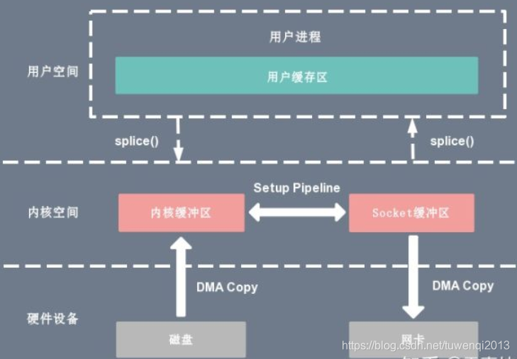 linux 文件 复制到docker 容器里 linux 文件拷贝_数据_08