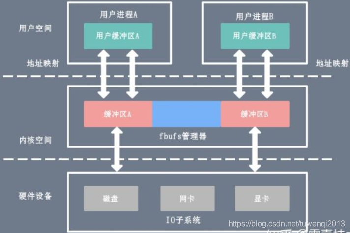 linux 文件 复制到docker 容器里 linux 文件拷贝_用户态_09