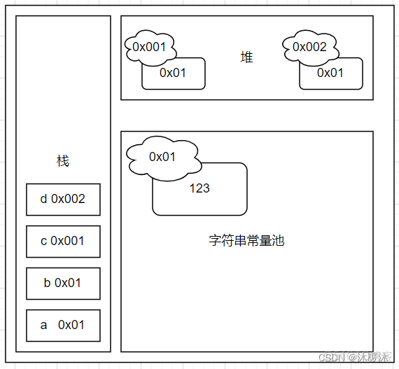 java 数组输入字符串 java数组输出字符串_字符串