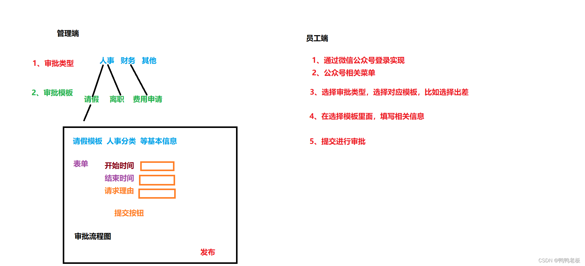 java 开源审批工作流 java实现审批流程_ico