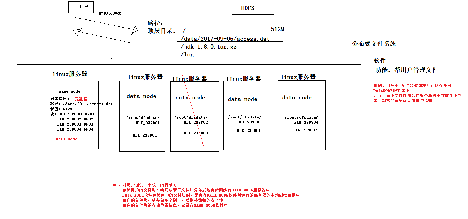 hdfs设置备份数 hdfs默认备份几份_java