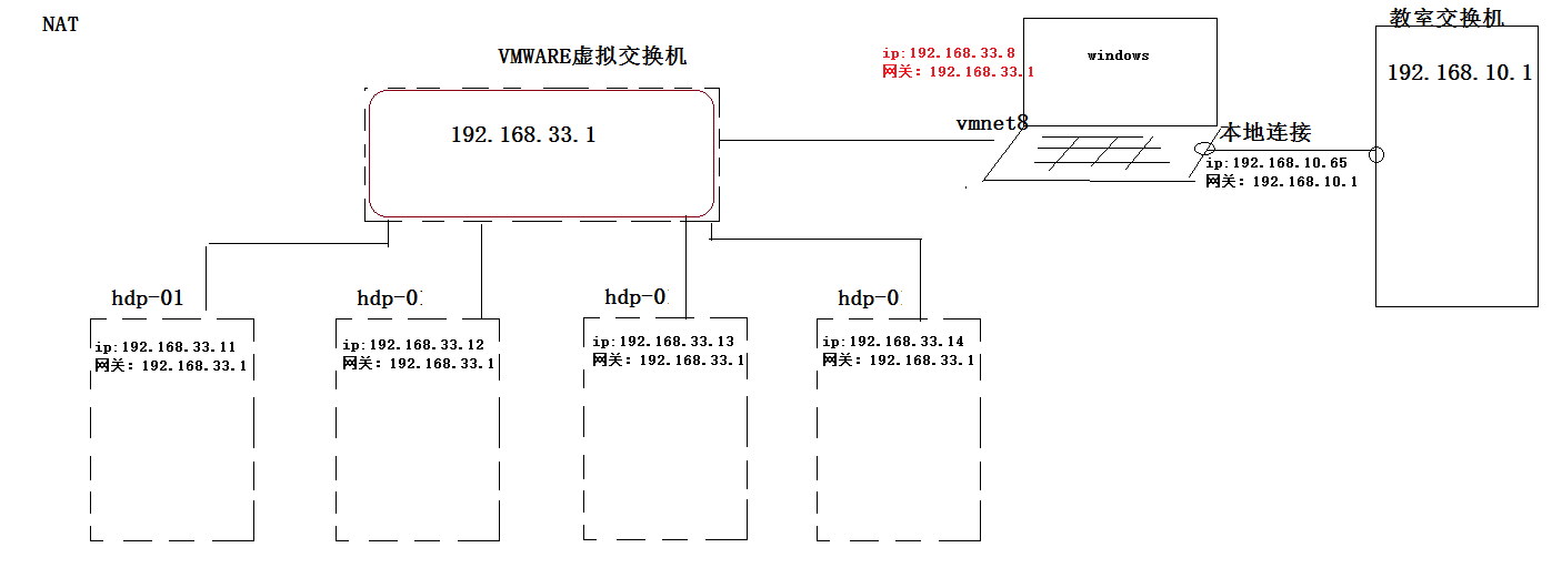 hdfs设置备份数 hdfs默认备份几份_大数据_02