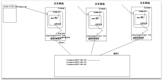 hdfs设置备份数 hdfs默认备份几份_java_21