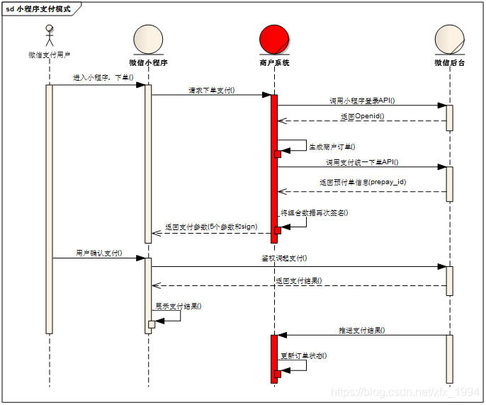 SpringBoot api 请求流 springboot调用api_spring boot_18