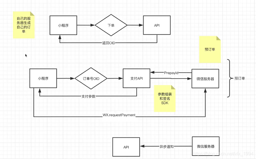 SpringBoot api 请求流 springboot调用api_spring boot_19