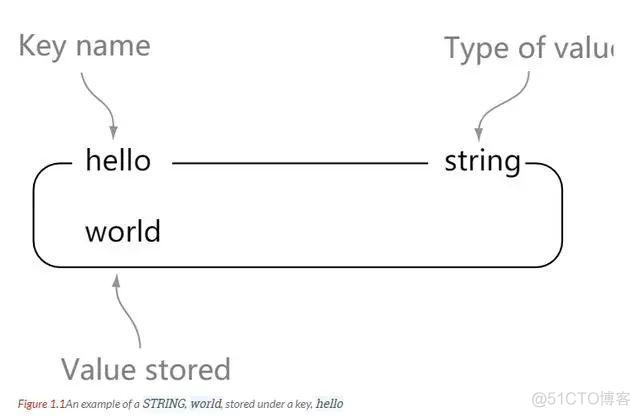 Redisson json配置文件 redis set json字符串_Redisson json配置文件_02