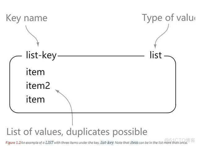 Redisson json配置文件 redis set json字符串_服务器_04