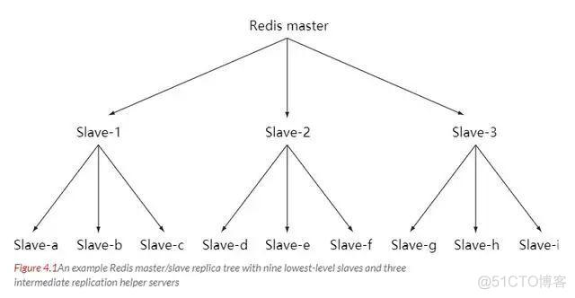 Redisson json配置文件 redis set json字符串_Redisson json配置文件_09