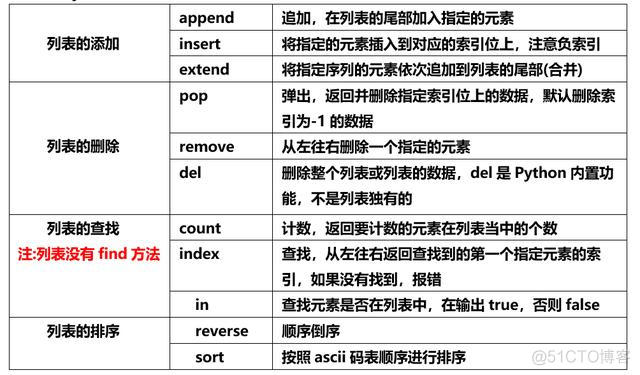 Python怎么将集合转换为数字 python中集合怎么转化为列表_python中元组和列表转化