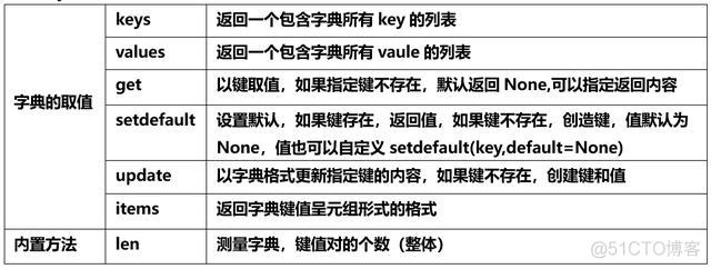 Python怎么将集合转换为数字 python中集合怎么转化为列表_数据_02