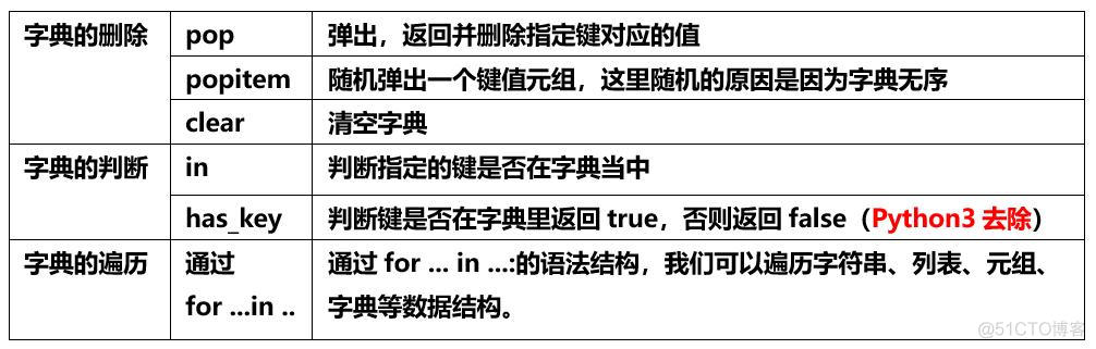 Python怎么将集合转换为数字 python中集合怎么转化为列表_python中元组和列表转化_03