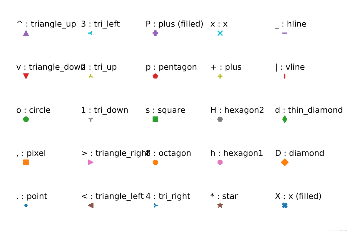 Python mplot3d输出图像 python matplotlib 三维_eps_10