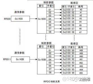 CODESYS SEL是什么意思 codesys是什么软件_网络