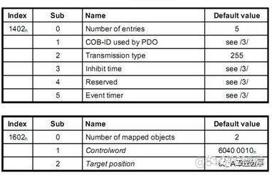 CODESYS SEL是什么意思 codesys是什么软件_STM32_02