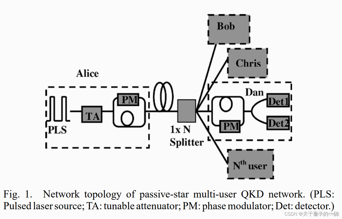 通信网络城域网架构 城域网网络结构_Network